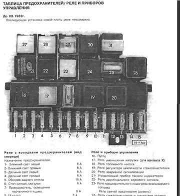 Распиновка предохранителей пассат б3 Пассат б3 какой предохранитель отвечает - найдено 86 картинок