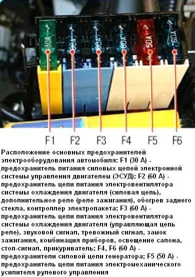 Распиновка предохранителей приора Проблемка с печкой - Lada Приора хэтчбек, 1,6 л, 2010 года электроника DRIVE2