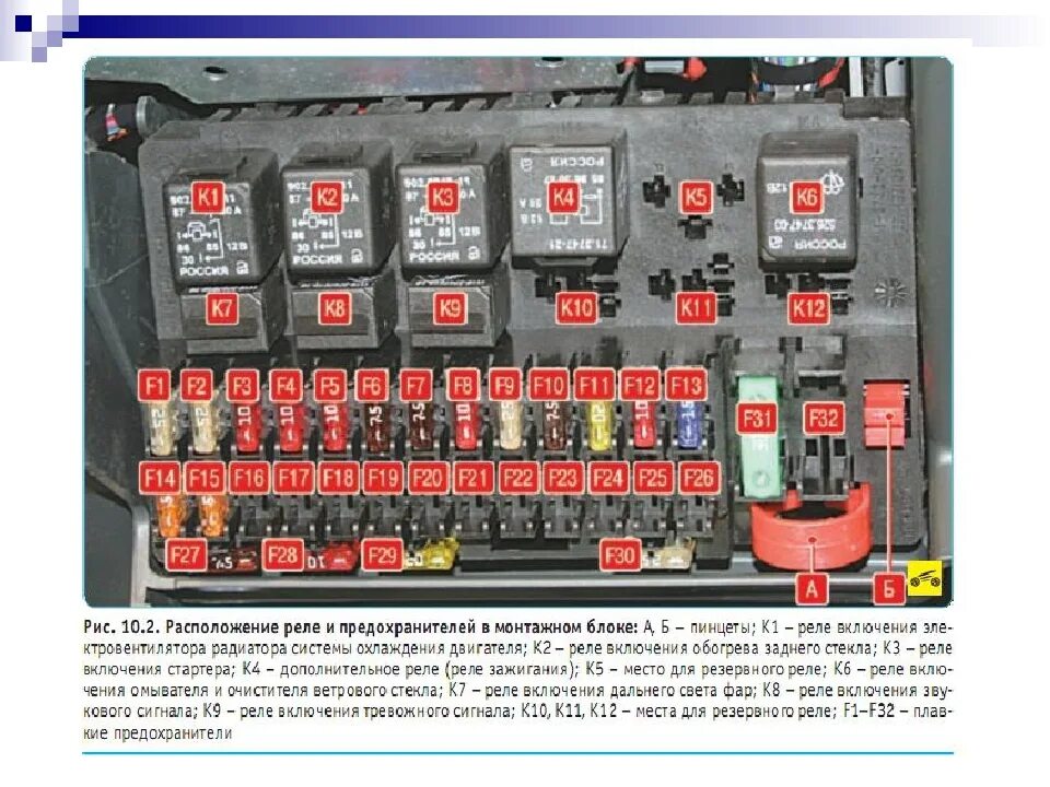 Распиновка предохранителей приора Картинки ГДЕ НАХОДИТСЯ ПРЕДОХРАНИТЕЛЬ НА ВЕНТИЛЯТОР ОХЛАЖДЕНИЯ ПРИОРА