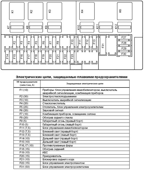 Распиновка предохранителей приора Коротко обо всем - Lada Приора хэтчбек, 1,6 л, 2010 года аксессуары DRIVE2