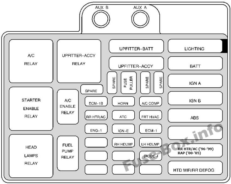 Распиновка предохранителей шевроле Chevrolet Astro (1996-2005) Fuse Box diagram Fuse panel, Fuse box, Astro van