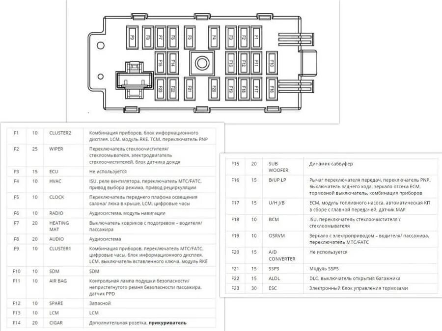 Распиновка предохранителей шевроле Предохранители шевроле кобальт