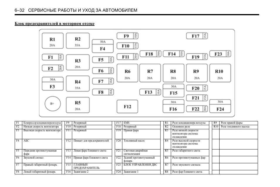 Распиновка предохранителей шевроле Картинки БЛОК ПРЕДОХРАНИТЕЛЕЙ ШЕВРОЛЕ АВЕО Т300