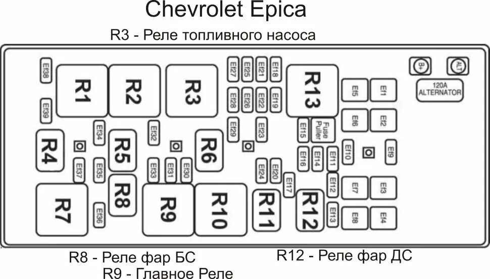 Распиновка предохранителей шевроле Set Chevrolet Aveo - Lo (установочный комплект для фар БС)