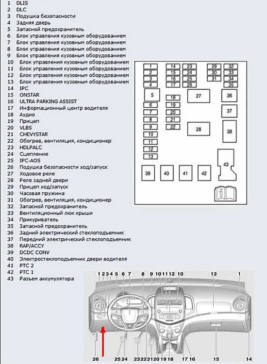 Распиновка предохранителей шевроле Схема блока предохранителя Внутренний + наружный Aveo t200, t250, t300 - Chevrol