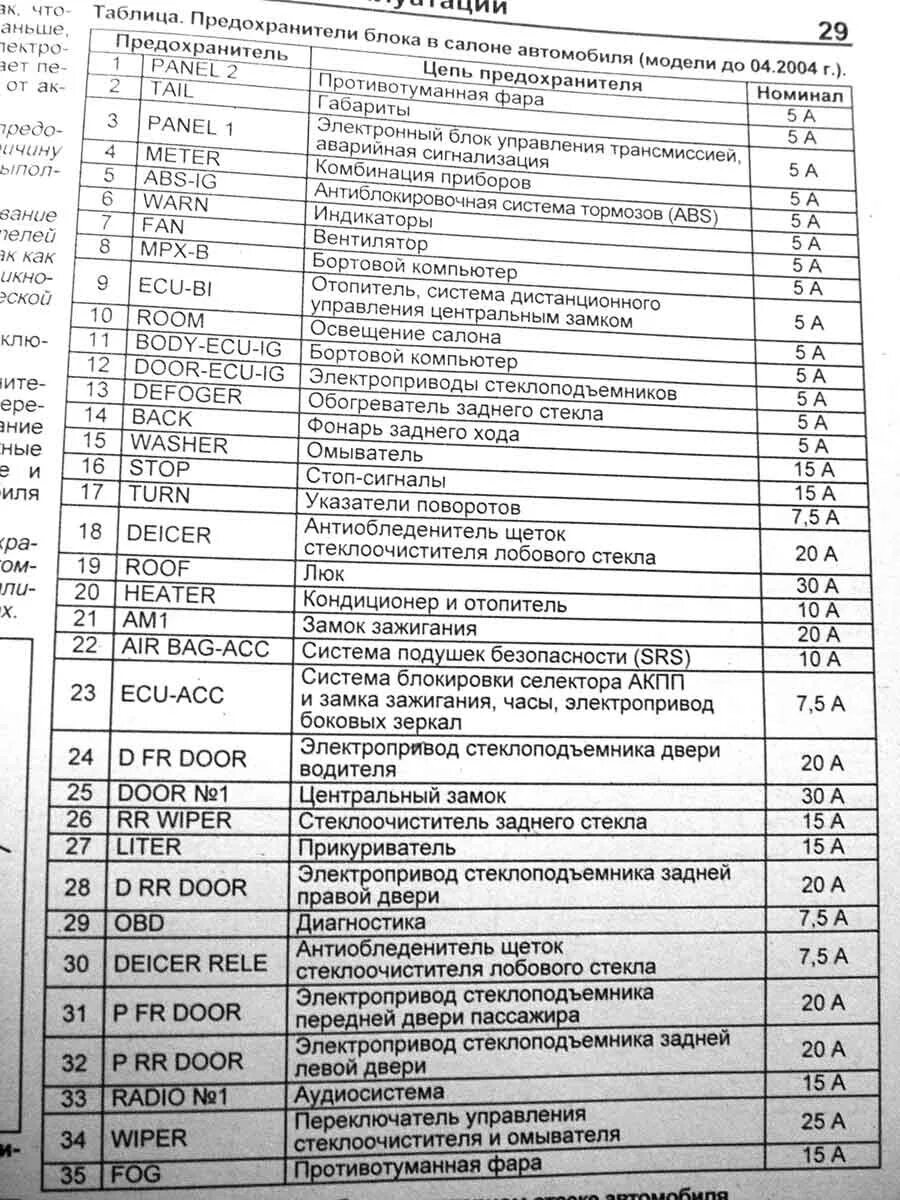 Распиновка предохранителей тойота Предохранитель габаритов тойота