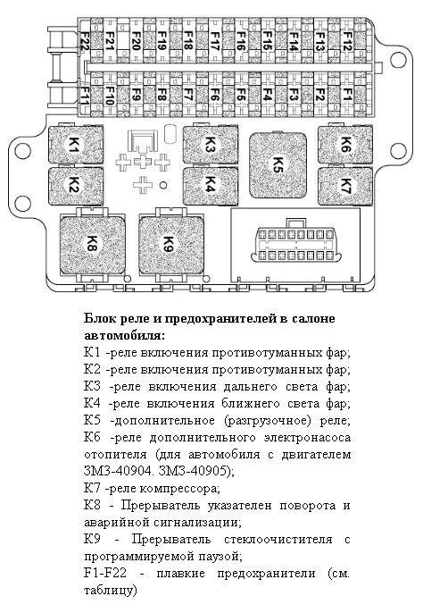 Распиновка предохранителей уаз Предохранитель уаз патриот 2008 - КарЛайн.ру