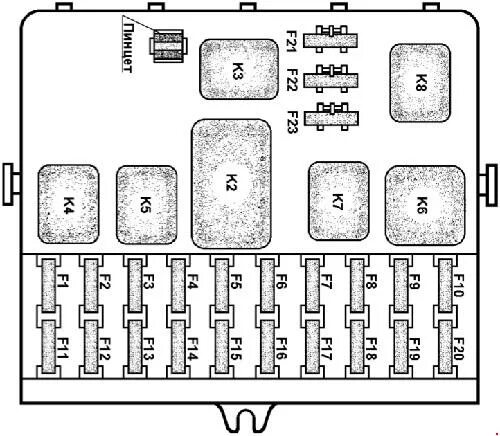 Распиновка предохранителей уаз Схема предохранителей и реле УАЗ 3160, УАЗ-2360 и мод. " Схемы предохранителей, 