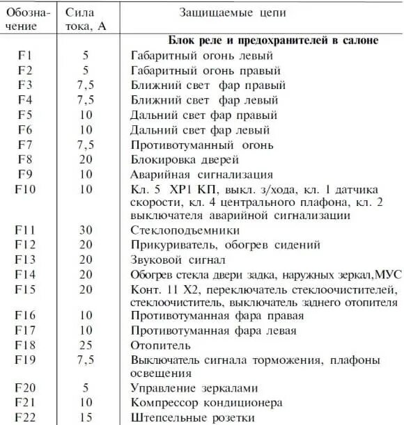 Распиновка предохранителей уаз Полтергейс - УАЗ Patriot, 2,3 л, 2013 года поломка DRIVE2