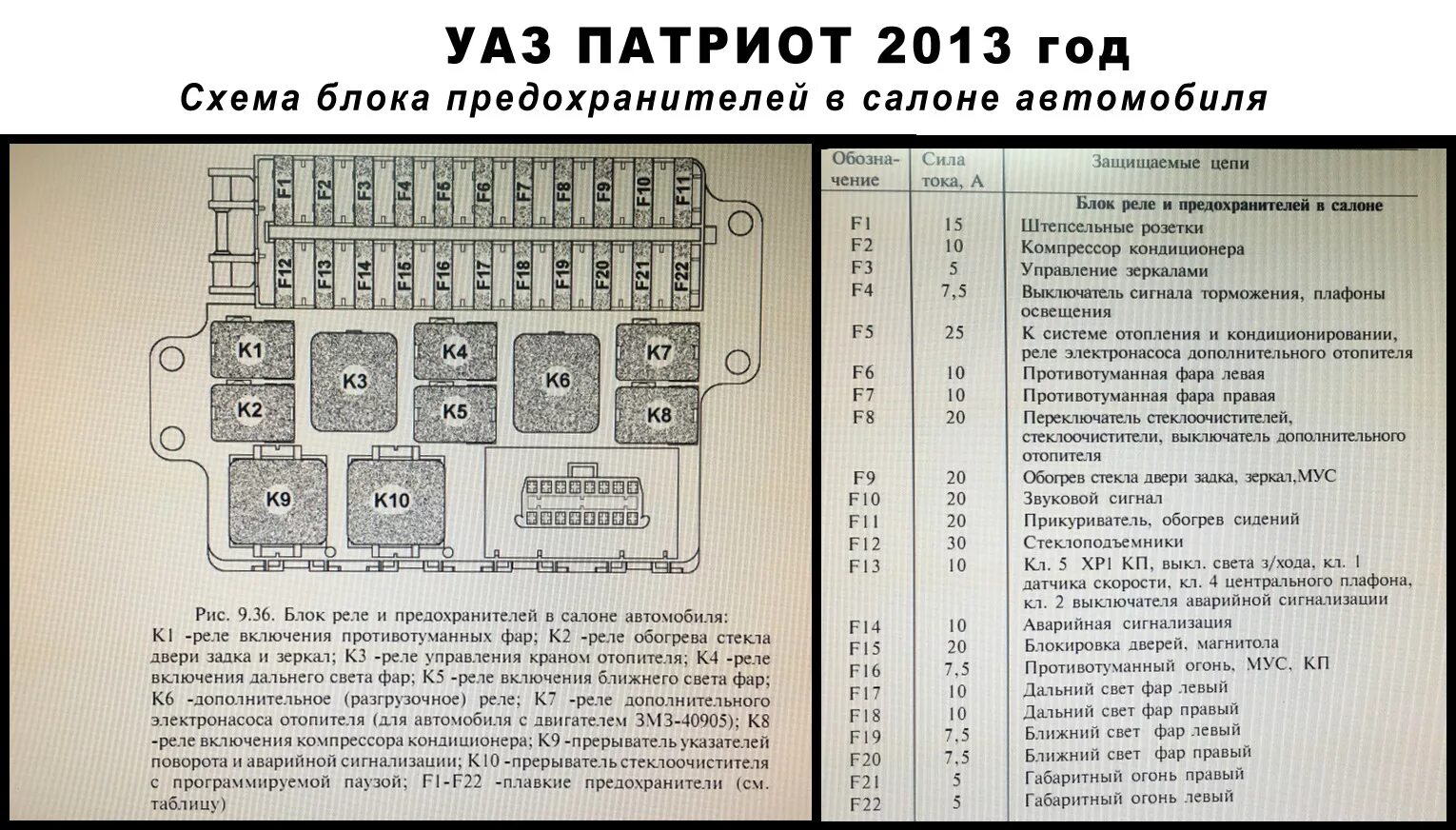 Распиновка предохранителей уаз Разряжается аккумулятор Уаз Патриот очень быстро - УАЗ Patriot, 2,7 л, 2013 года