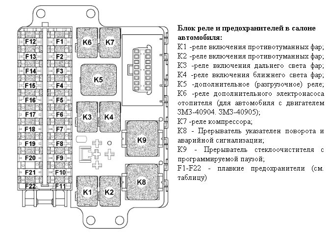 Распиновка предохранителей уаз Уаз патриот горит предохранитель стоп сигналов - 98 фото