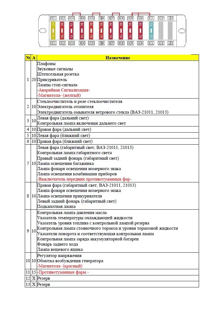 Распиновка предохранителей ваз 21 21 Картинки НИВА БЛОК ПРЕДОХРАНИТЕЛЕЙ ОПИСАНИЕ