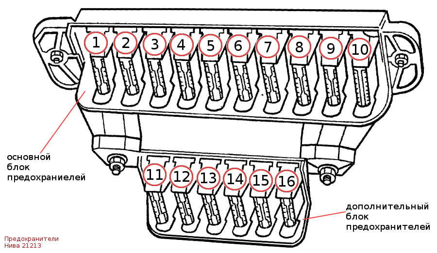 Распиновка предохранителей ваз Блок предохранителей нива 21213 инжектор