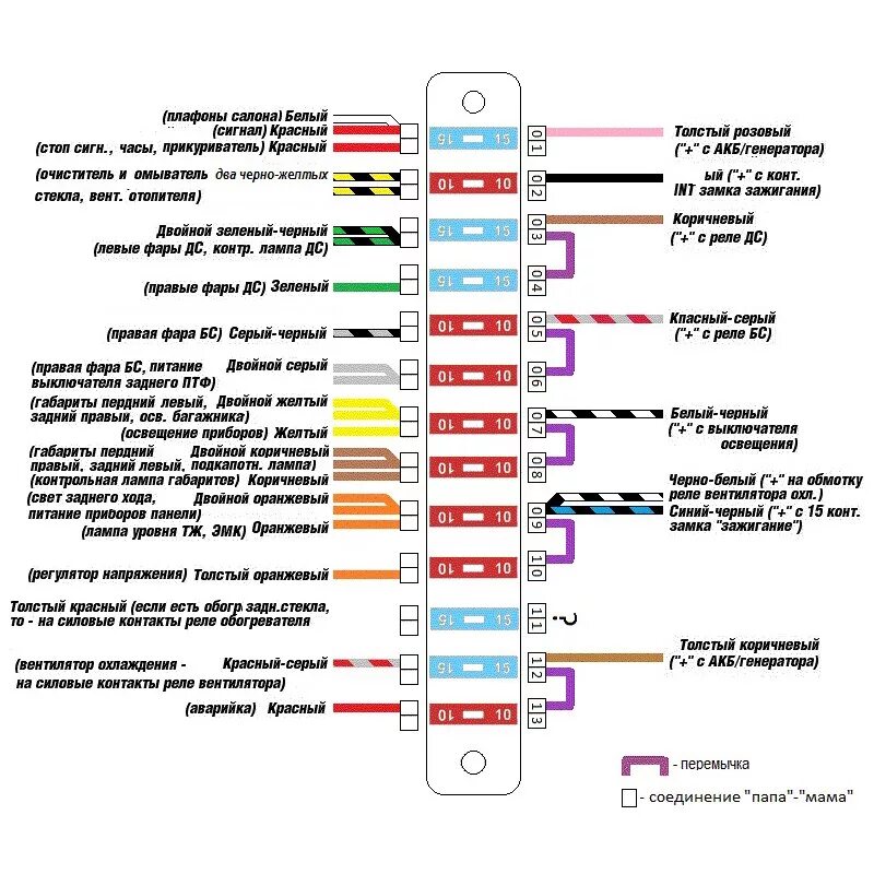 Распиновка предохранителей ваз Покупка и замена евроблока предохранителей АВАР на ВАЗ-21063 - Lada 21063, 1,3 л