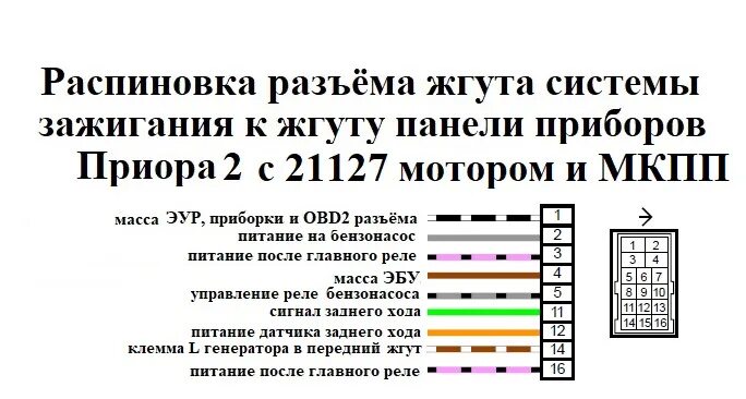 Распиновка прибора приора Электросхемы автомобилей ВАЗ подробно Часть 3 - DRIVE2