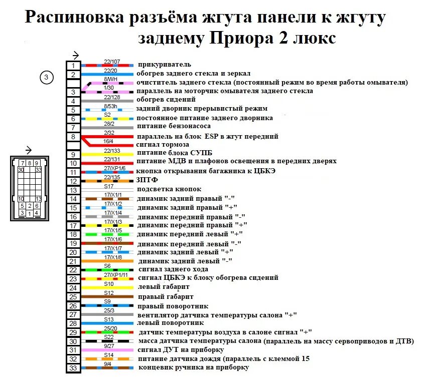 Распиновка прибора приора Электросхемы автомобилей ВАЗ подробно Часть 3 - DRIVE2