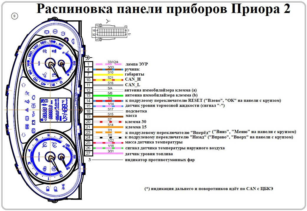 Распиновка прибора приора Нужна распиновка приборки нивы 2020 - Lada 4x4 5D, 1,7 л, 2013 года запчасти DRI