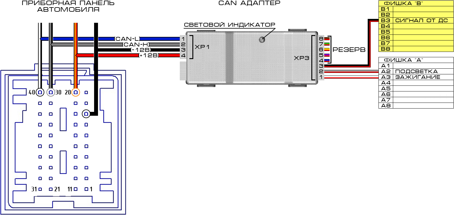 Распиновка приборами газель некст ГАЗель NEXT - точки подключения CAN адаптера