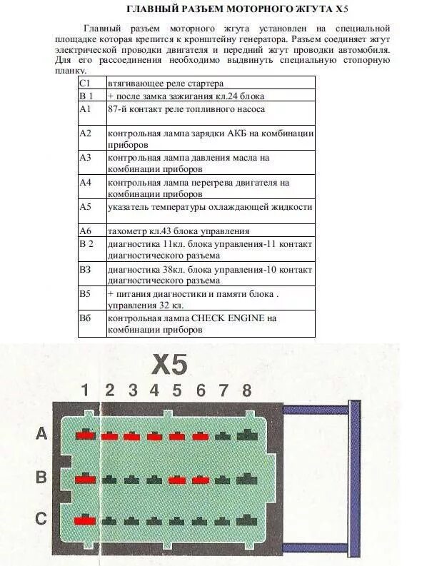 Распиновка приборами газель некст электропроводка -подключаю F3R через монтажный блок нового образца 48.3722 - Мос