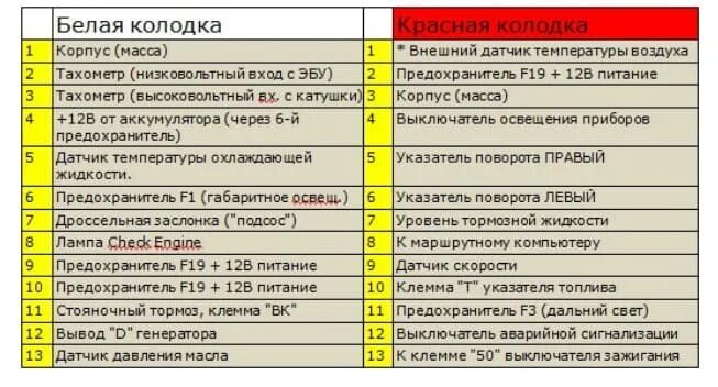 Распиновка приборки Распиновка приборов нива - найдено 88 картинок