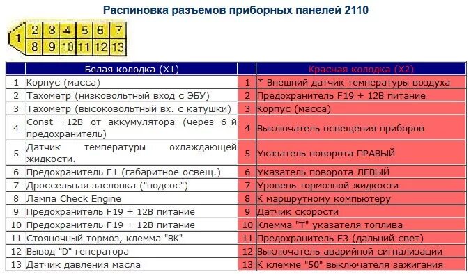 Распиновка приборки 2114 Легкий руль или установка ЭУР с ПРИОРА. Часть № 2 - электрика. - Lada 2113, 1,6 