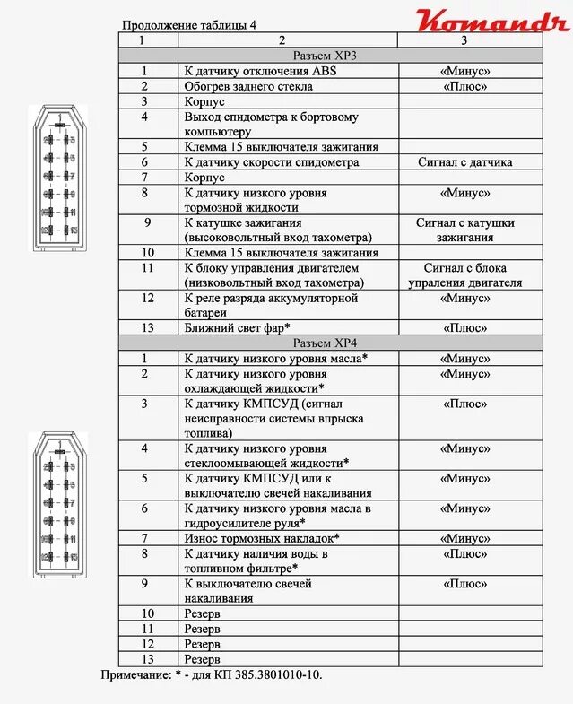 Распиновка приборной газель Щиток НО от Газель (бизнес) - ГАЗ 31029, 2,4 л, 1995 года электроника DRIVE2