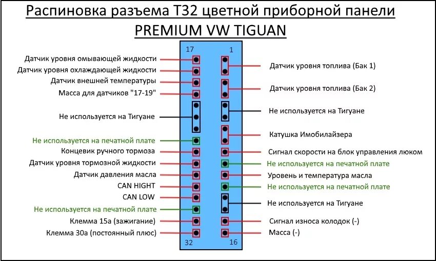 Распиновка приборной панели Индикация состояния сигнализации на панели приборов. - Skoda Octavia A5 Mk2, 1,4