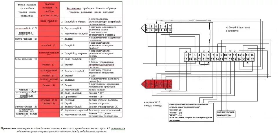 Распиновка приборной панели 2110 Переход на европанель (подробно) - Lada 21111, 1,5 л, 1999 года стайлинг DRIVE2