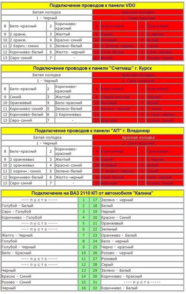 Распиновка приборной панели 2110 Европанель от 2112 - Lada 21102, 1,5 л, 2003 года запчасти DRIVE2