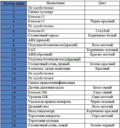 Распиновка приборной панели ауди Распиновка контактов приборной панели Audi A4 B5 1997 ADR - DRIVE2