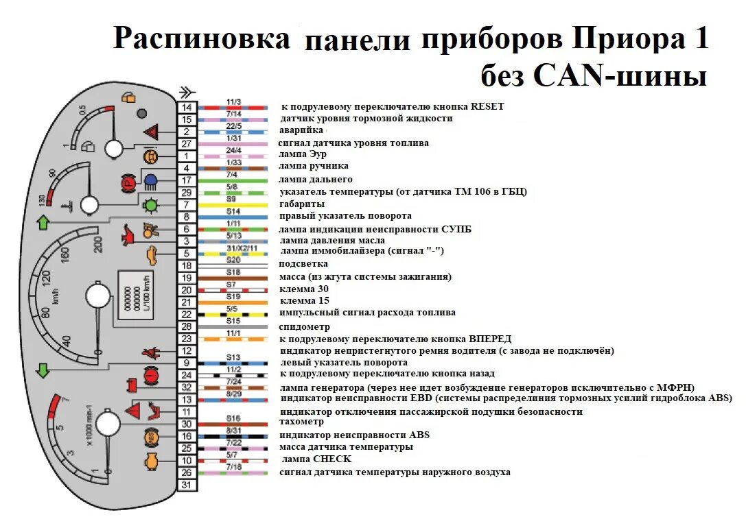 Распиновка приборной панели приора Установка сигнализации Starline a93 в Priora 2010г. - DRIVE2