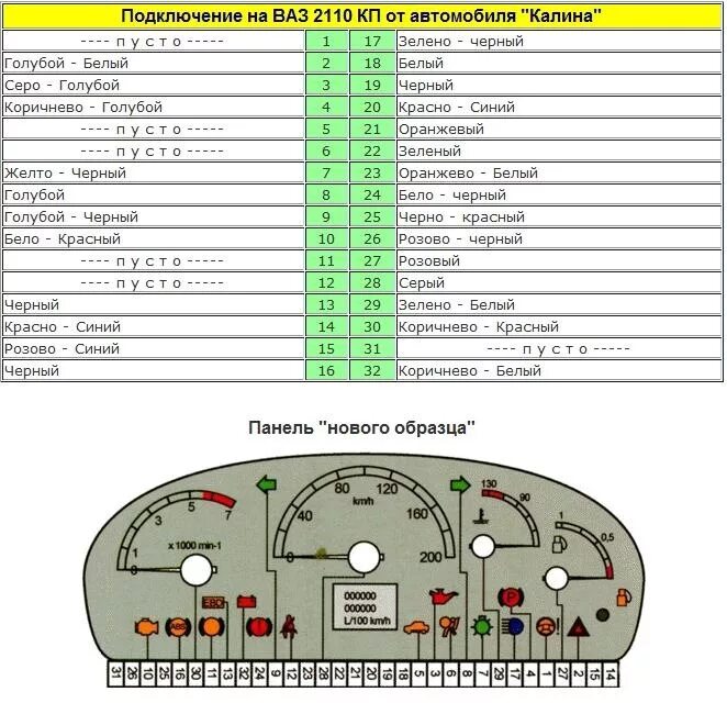 Распиновка приборной панели приоры F.A.Q. по замене старой приборки на Приора-Калина. эл схемы, распиновки разъемов