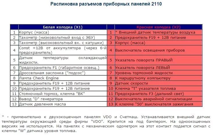 Распиновка приборной панели ваз 2114 Подключение приборной панели VDO от 2110 - Lada 21083, 1,6 л, 1998 года тюнинг D