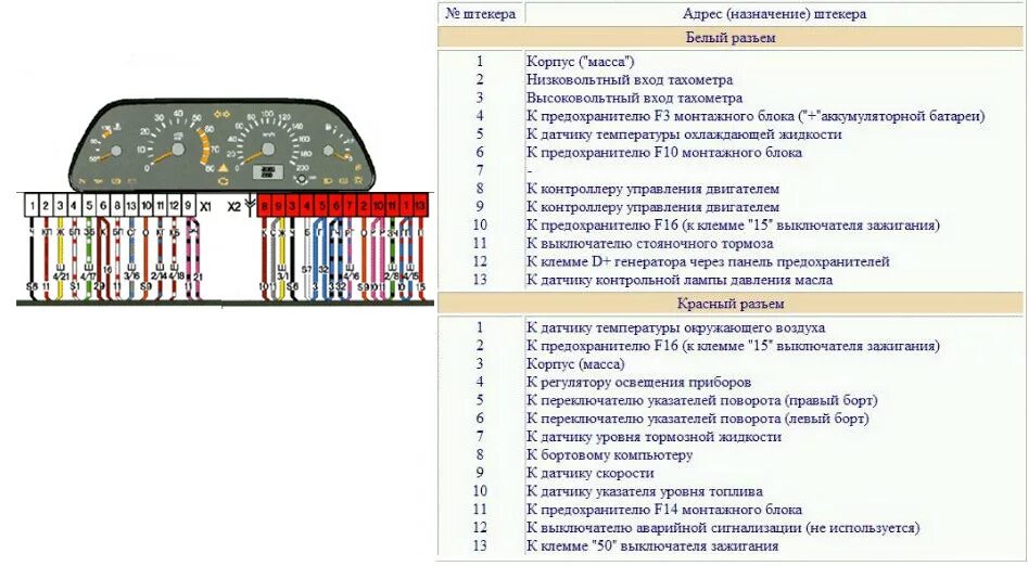 Распиновка приборной панели ваз 21. Установка панели приборов от ваз 2115 на ниву - Lada 2329, 1,7 л, 2001 года 