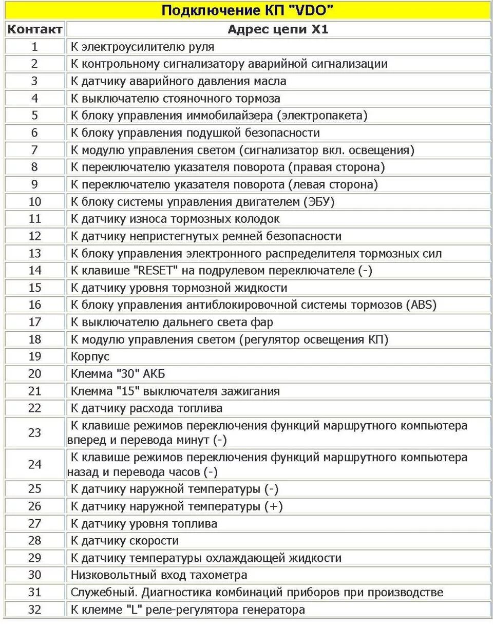 Распиновка приборной приора Приборная панель от приоры в высокую панель. Часть 1. - Lada 21099, 1,5 л, 2002 