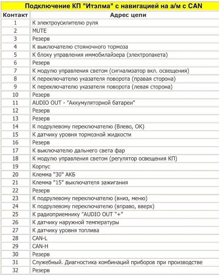 Распиновка приборной приора Картинки РАСПИНОВКА ПРИБОРКИ ПРИОРА