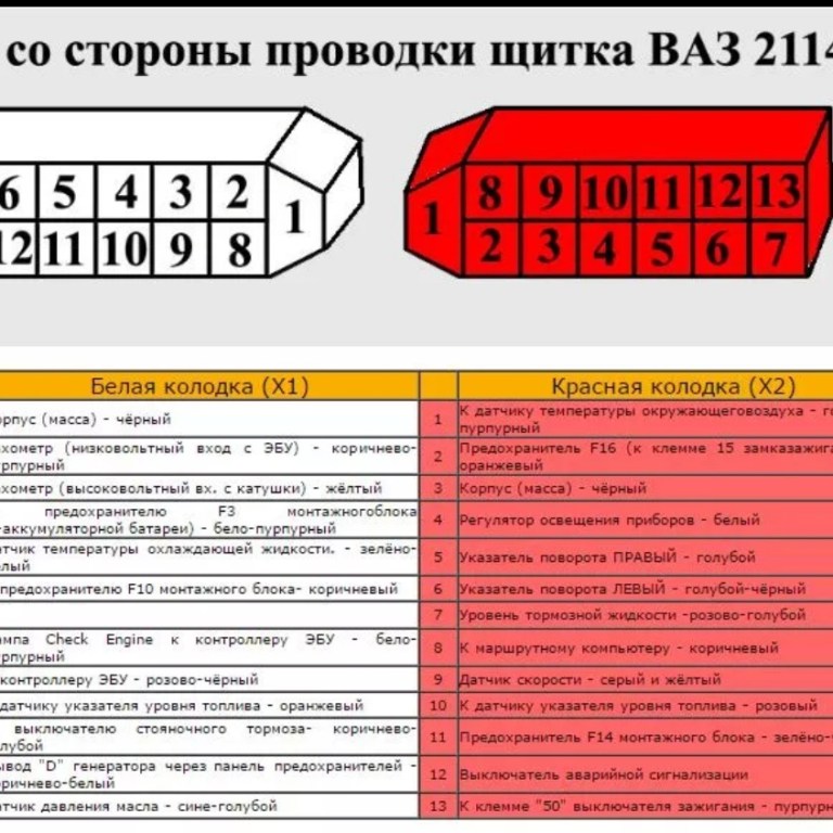 Распиновка приборов 2110 Распиновка щитка 21214