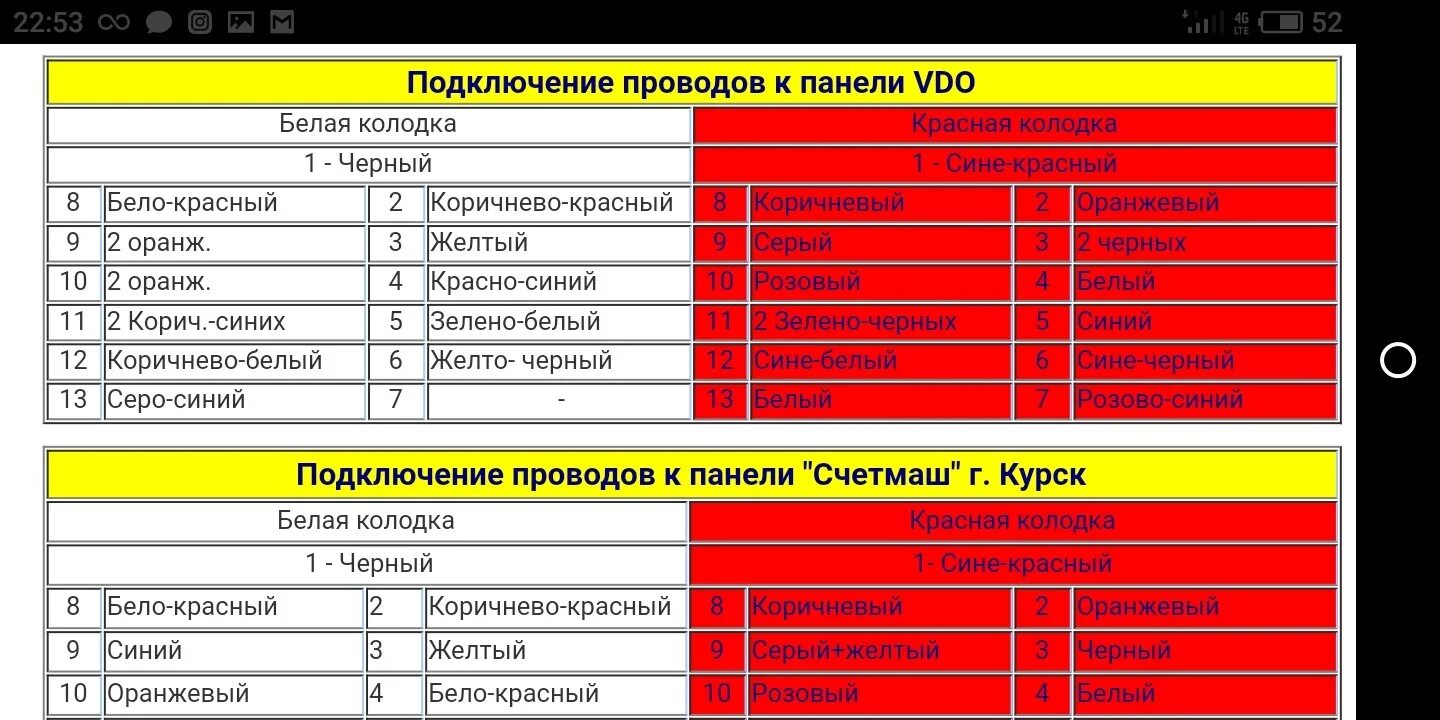 Распиновка приборов 2114 Приборка 2110 - Lada 21093, 1,5 л, 2001 года стайлинг DRIVE2