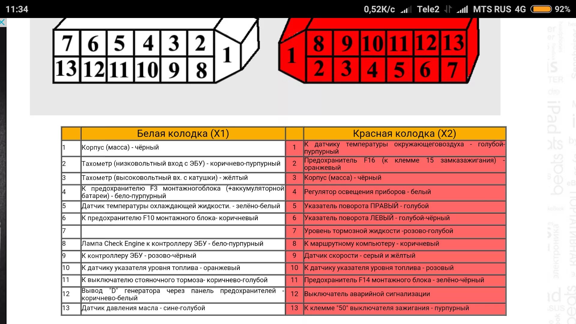 Распиновка приборов 2114 БК ШТАТ 115 х5 - Lada 2115, 1,5 л, 2003 года электроника DRIVE2