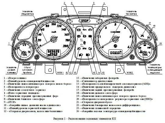 Распиновка приборов газель бизнес Расшифровка приборной панели газель