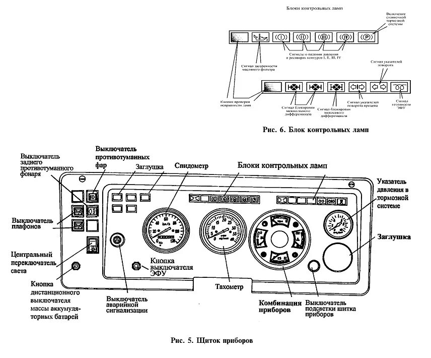 Распиновка приборов камаз Блок контрольных ламп автомобилей КамАЗ