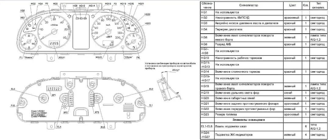 Распиновка приборов патриот Распиновка панели приборов ГАЗ, УАЗ Париот, Профи, Хантер, Буханка (3303)