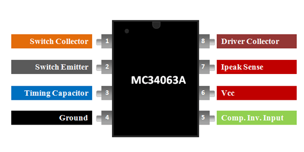 Распиновка пример Pin on Circuit