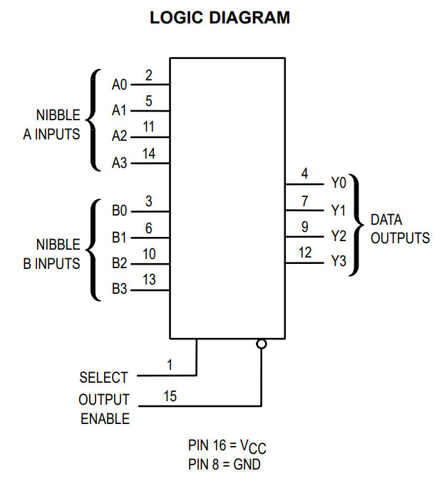 24C02P 256x8 Serial CMOS EEPROM - Datasheet