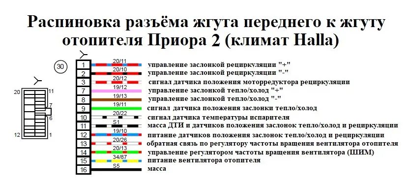 Распиновка приора 1 Электросхемы автомобилей ВАЗ подробно Часть 3 - DRIVE2