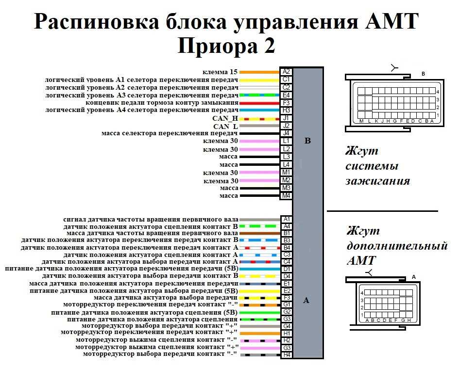 Распиновка приоры Эбу на лада приора - устройство, схема и какое выбрать