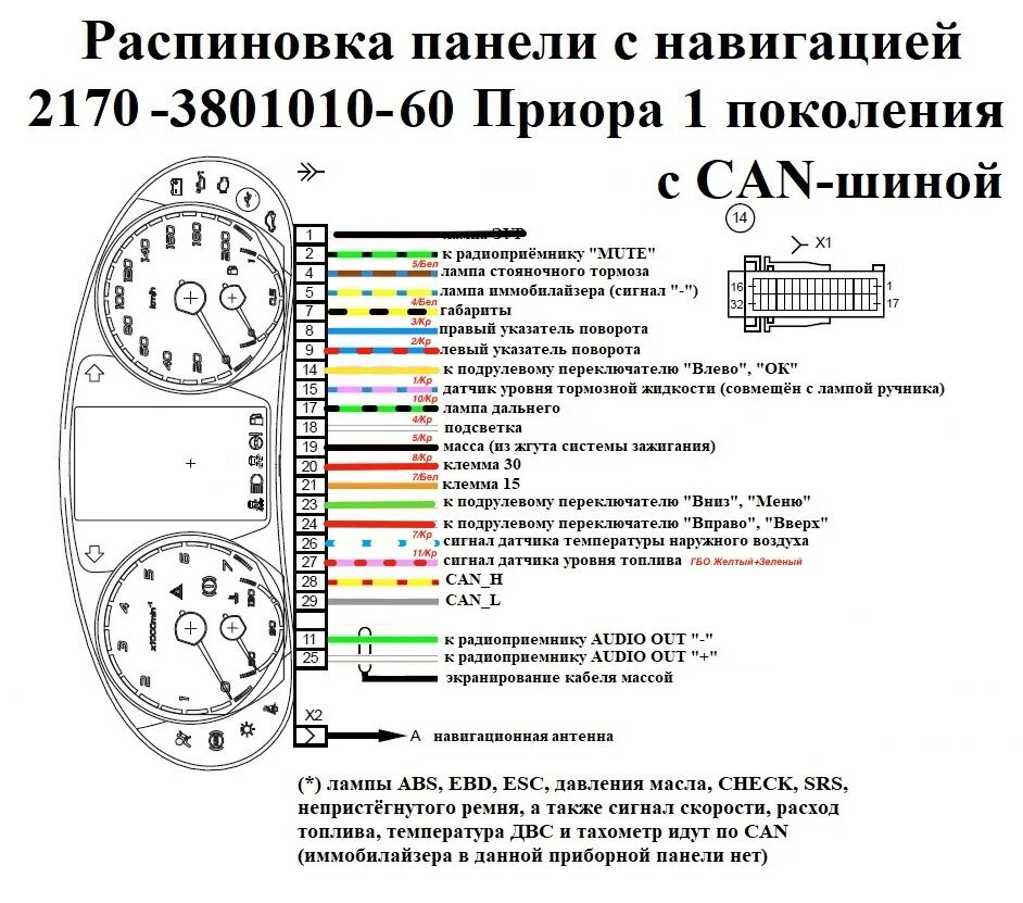 Распиновка приоры прибор Установка приборной панели "Ителма" в Ниву. - Lada 4x4 3D, 1,6 л, 2015 года элек