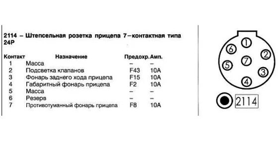 Распиновка прицепа камаз Схема подключения прицепа Газель