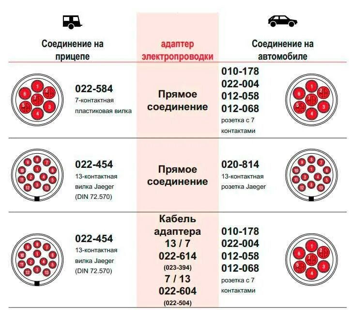 Распиновка прицепа легкового автомобиля 7 контактов Что надо знать перед покупкой легковых прицепов