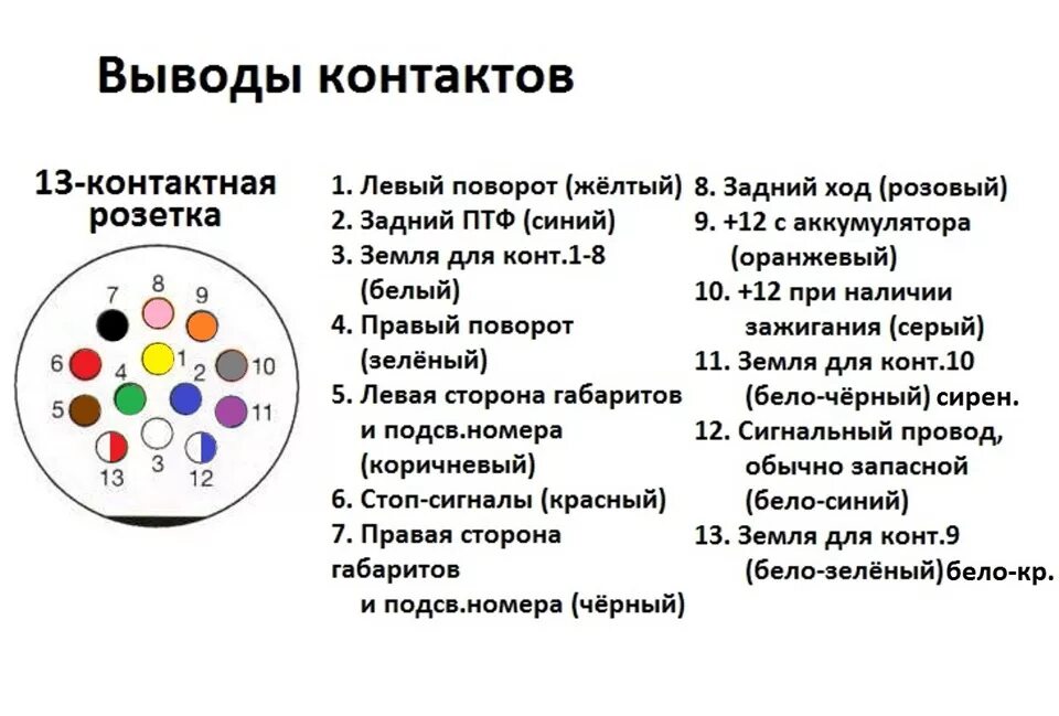 Распиновка прицепа легкового автомобиля 7 контактов Фаркоп - Suzuki Jimny, 1,3 л, 2013 года аксессуары DRIVE2